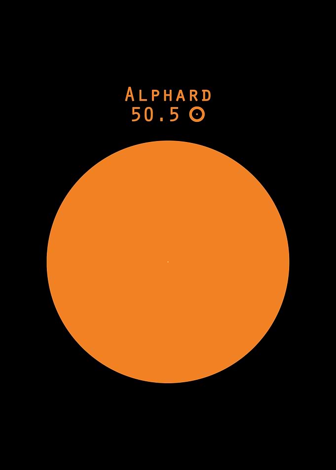 Alphard Sun comparison
