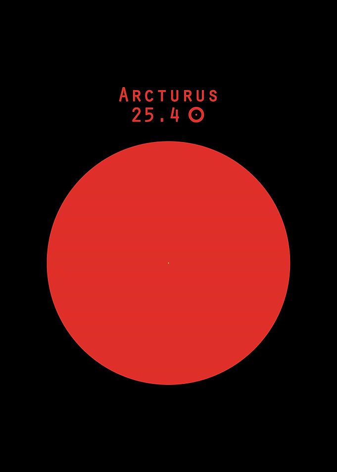 Arcturus Sun comparison