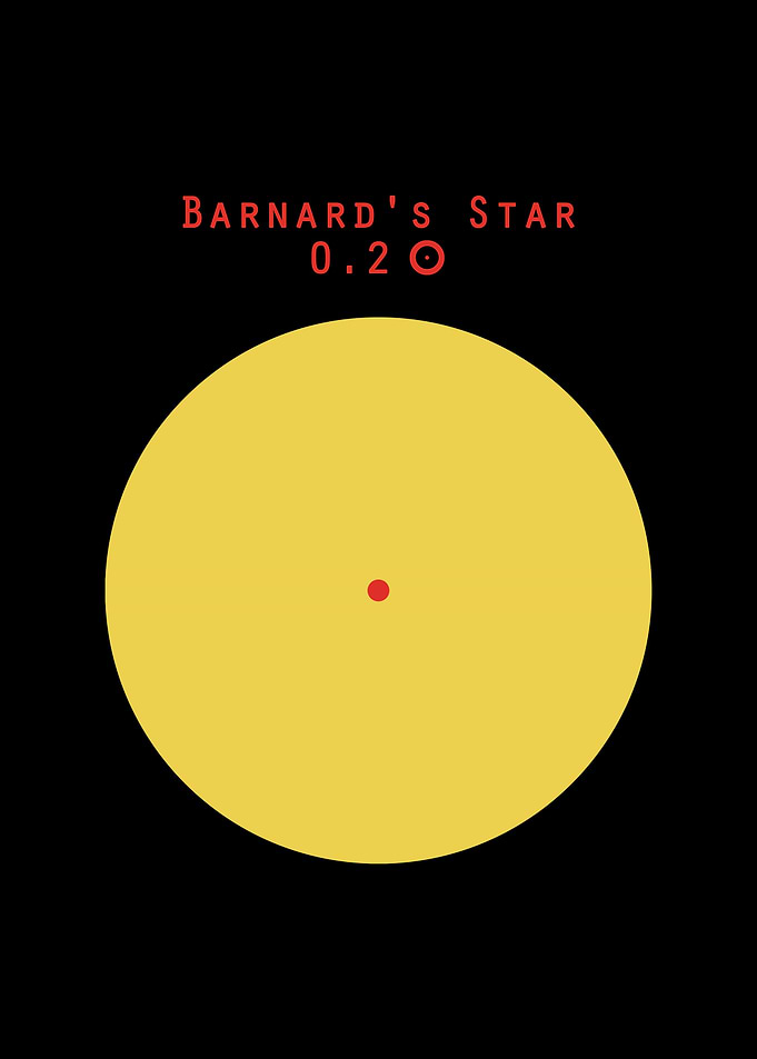 Barnards Star Sun size