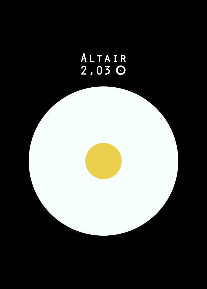 Altair Sun comparison