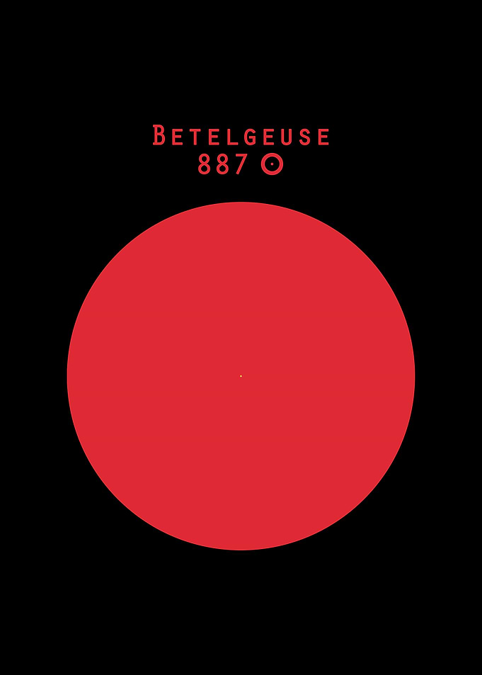 Betelgeuse Sun comparison