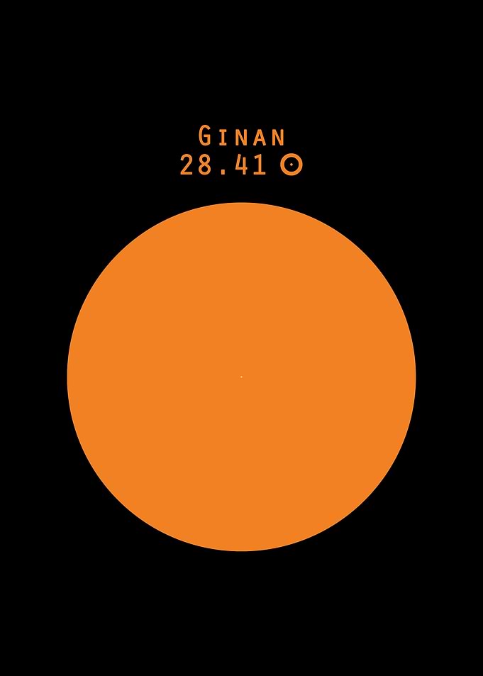 Ginan Sun comparison