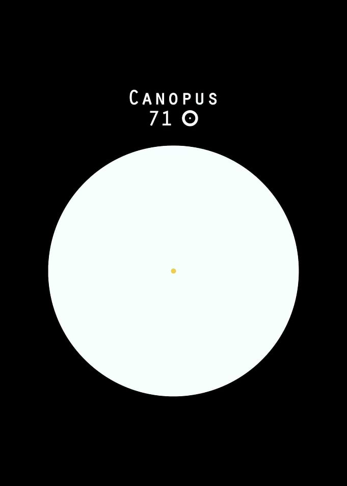 Canopus Sun comparison