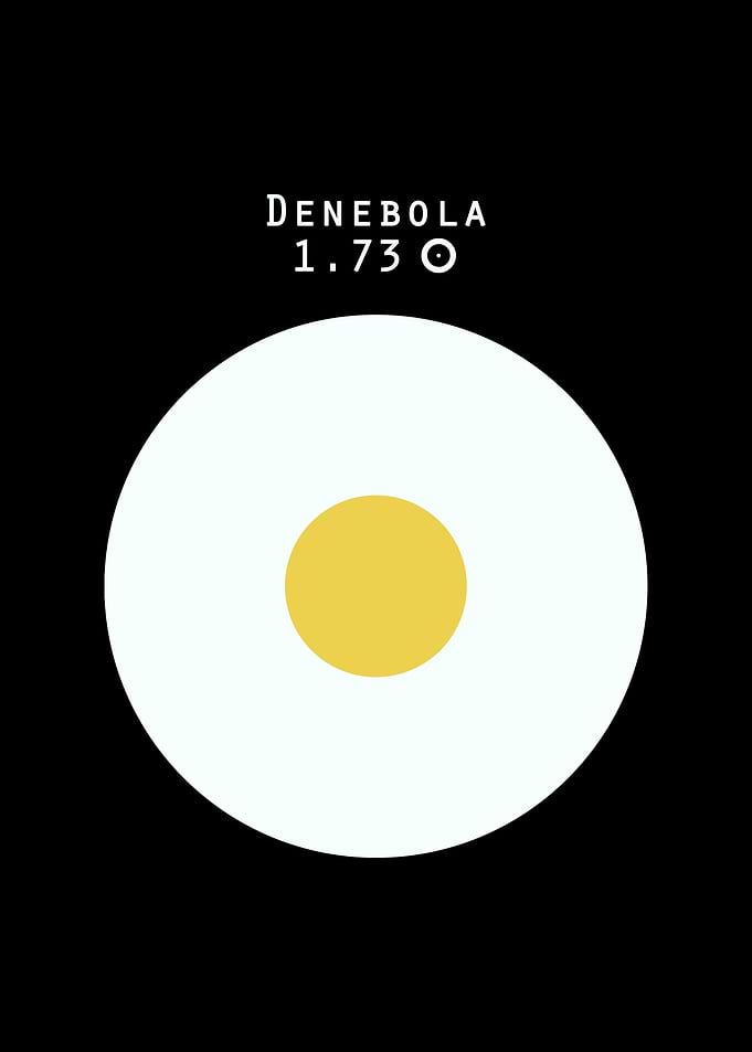 Denebola Sun comparison