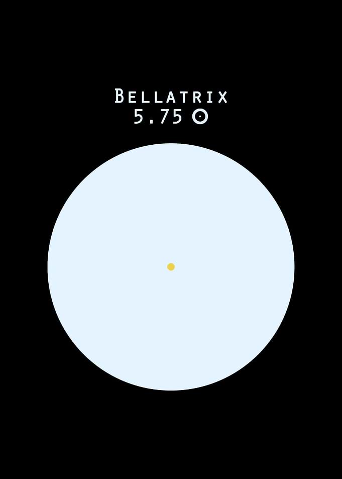 Bellatrix Sun comparison