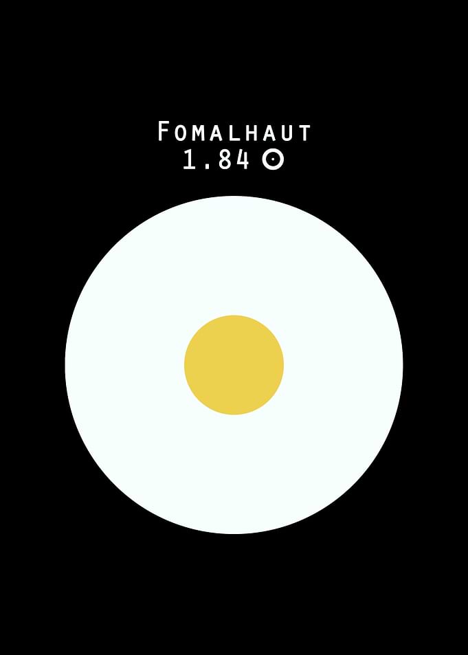 Fomalhaut Sun comparison