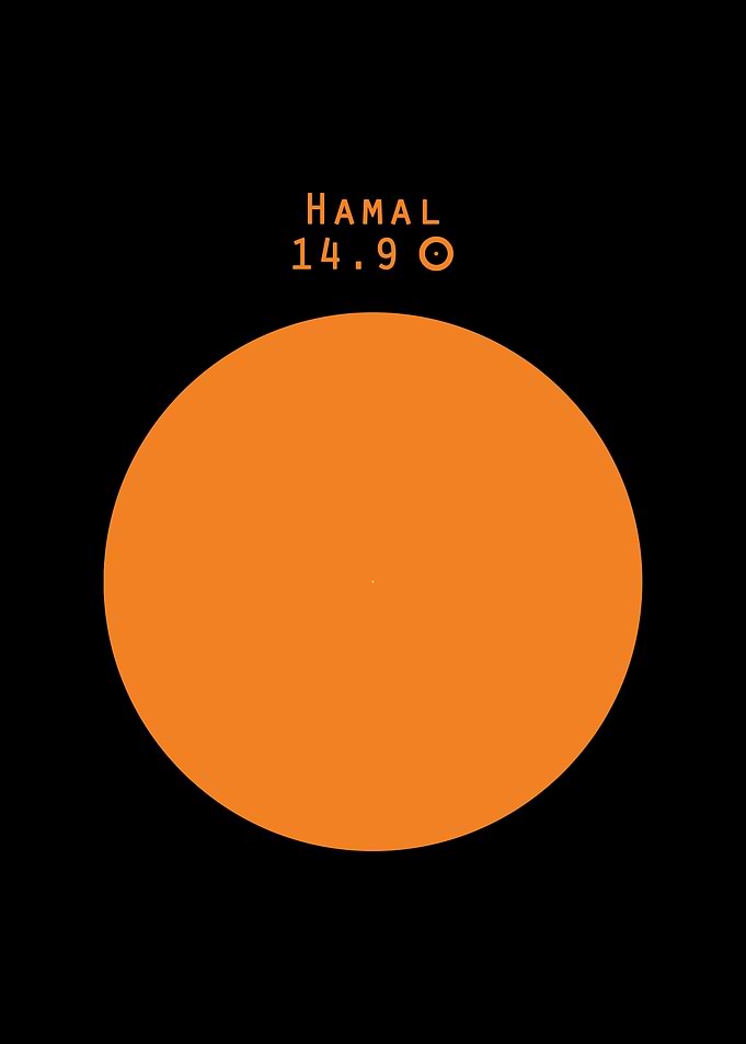 Hamal Sun comparison