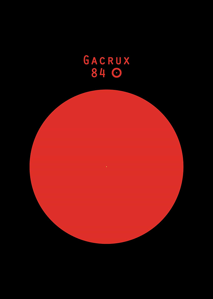 Gacrux Sun comparison