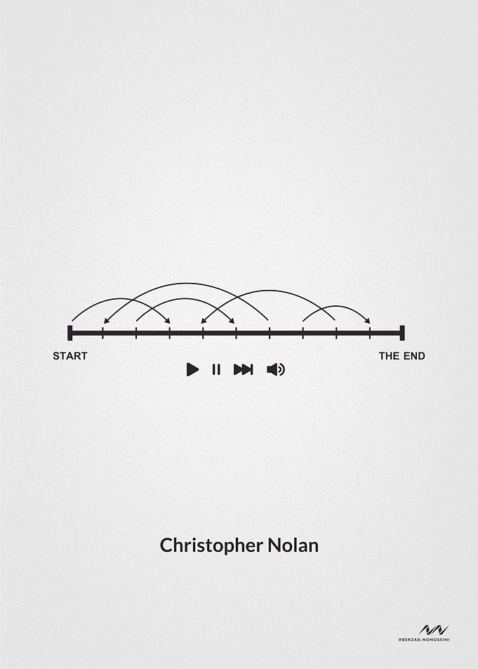 Christopher Nolan