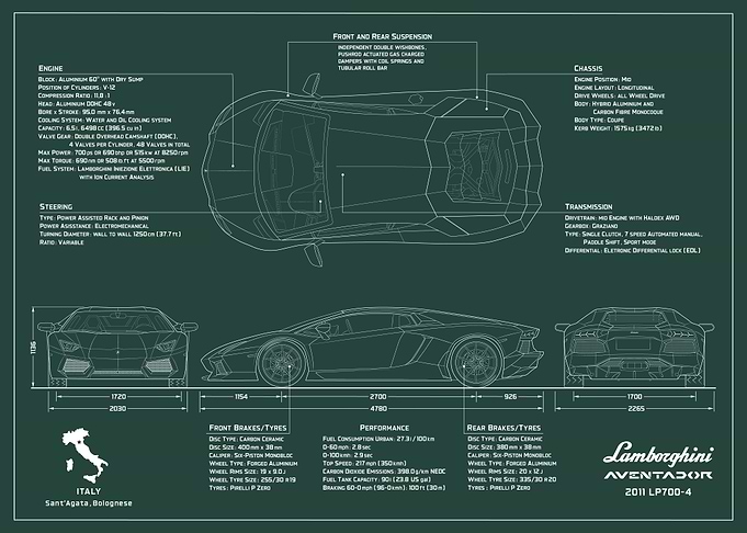 Lamborghini AventadorGREEN