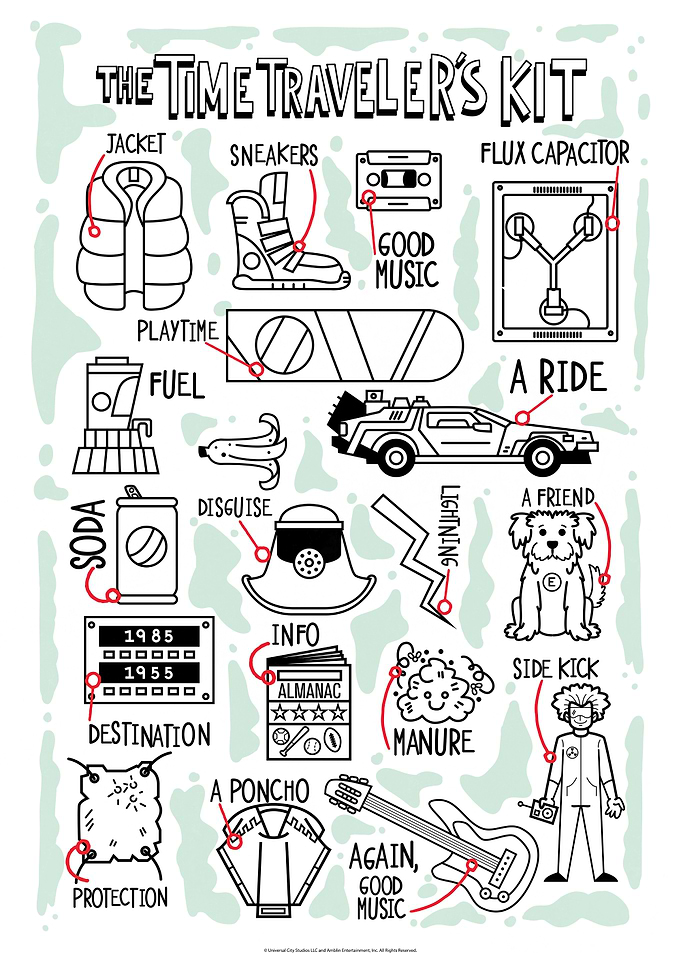 The Time Traveler's Kit