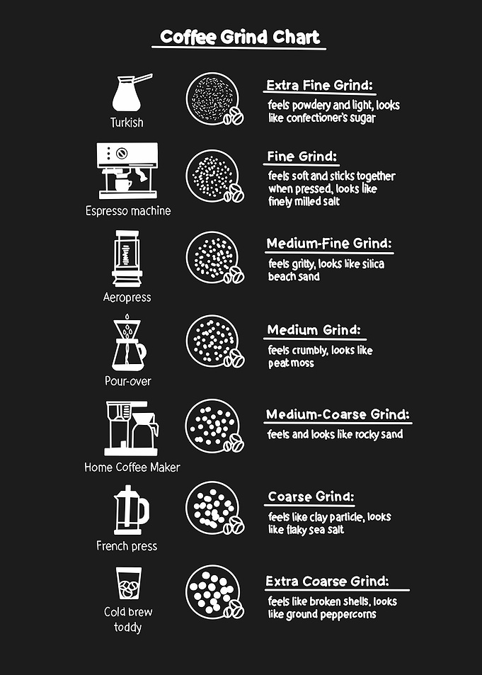 coffe grind chart