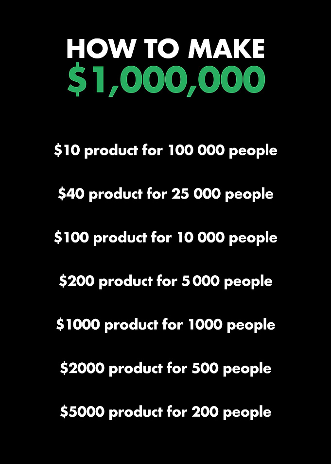 How to make 1M Dark Green