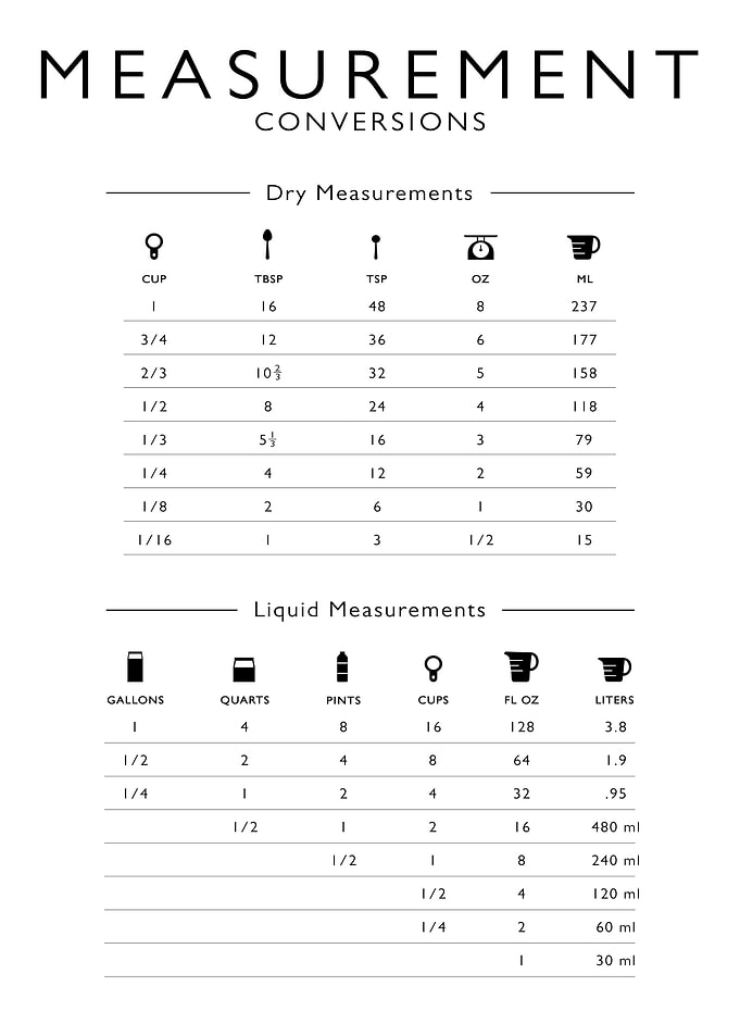 Measurement Conversions