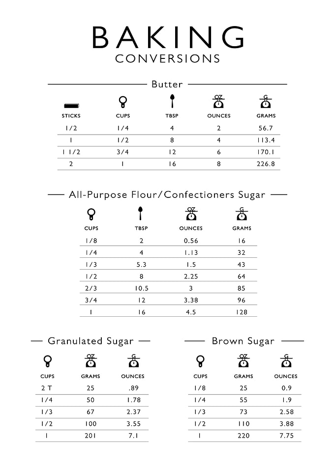 Baking Conversions