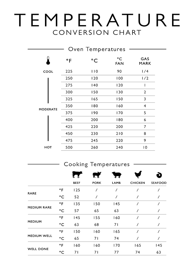Temperature Conversion