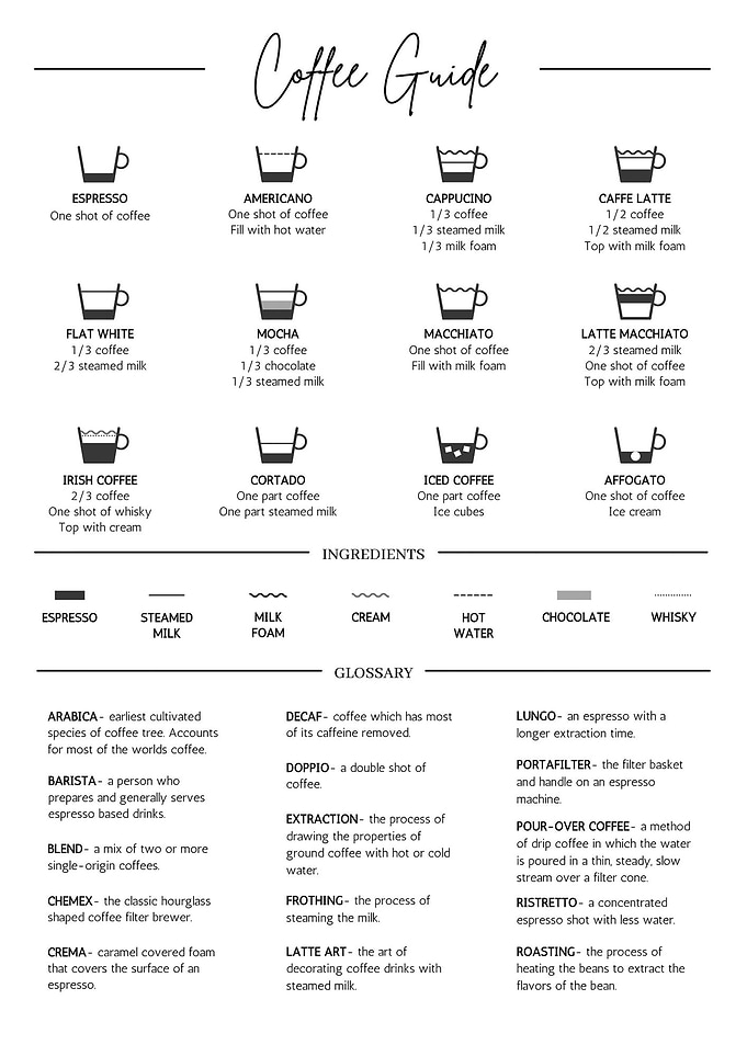 ultimate coffee guide