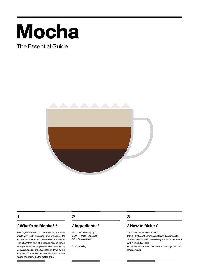 Mocha clean poster