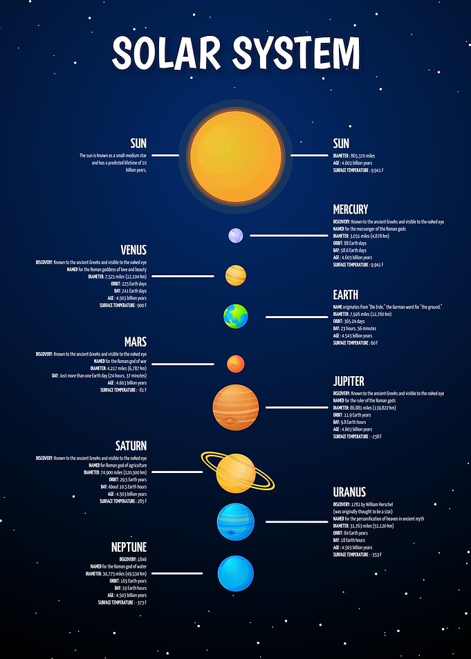 SOLAR SYSTEM