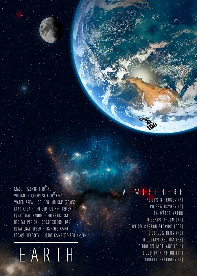 Earth specification