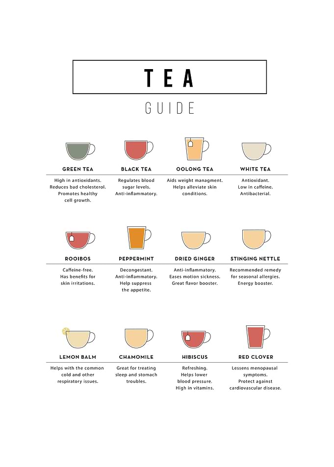The tea guide
