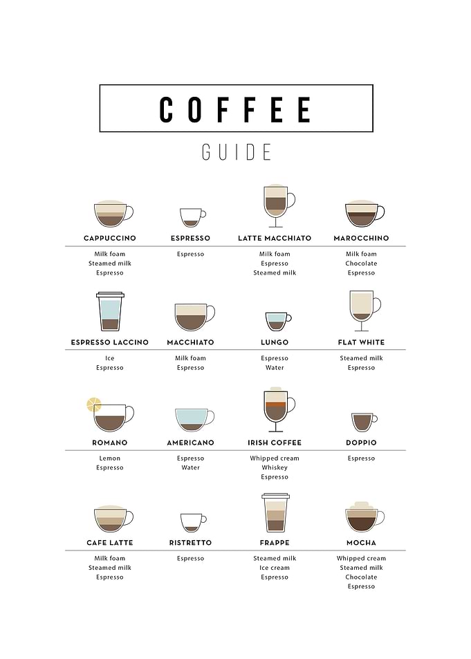The coffee guide poster