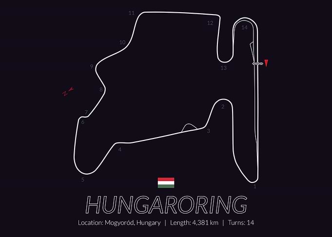 Hungaroring