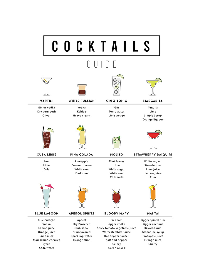 The cocktail guide poster