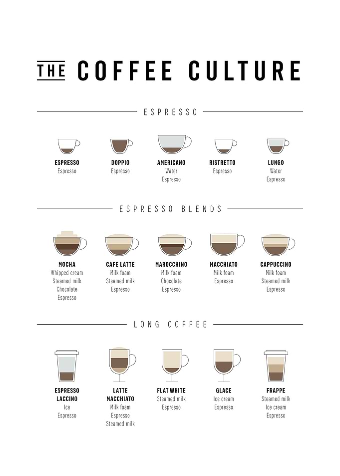 The coffee culture