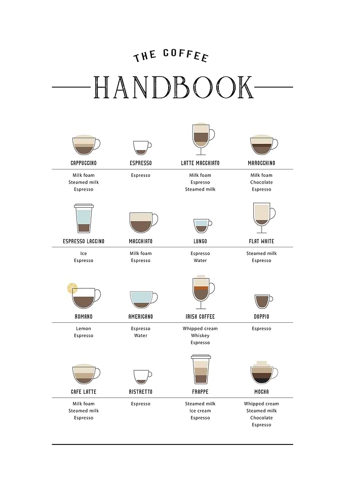 the handbook of coffee