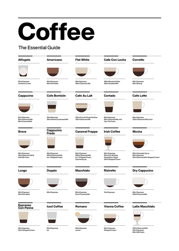 white coffee guide poster
