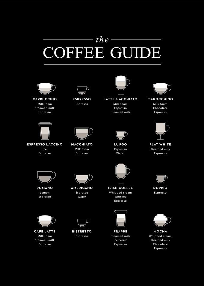 the coffee guide