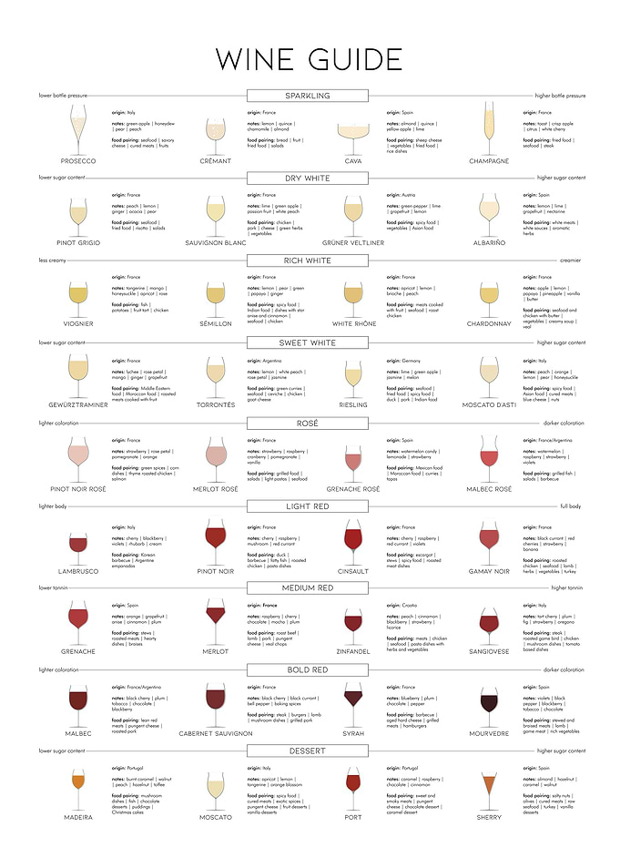 Essential Wine Guide
