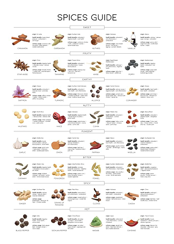 Comprehensive Spices Guide