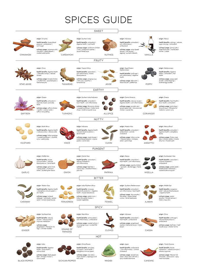Comprehensive Spices Guide