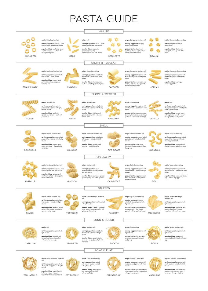 Ultimate Pasta Guide