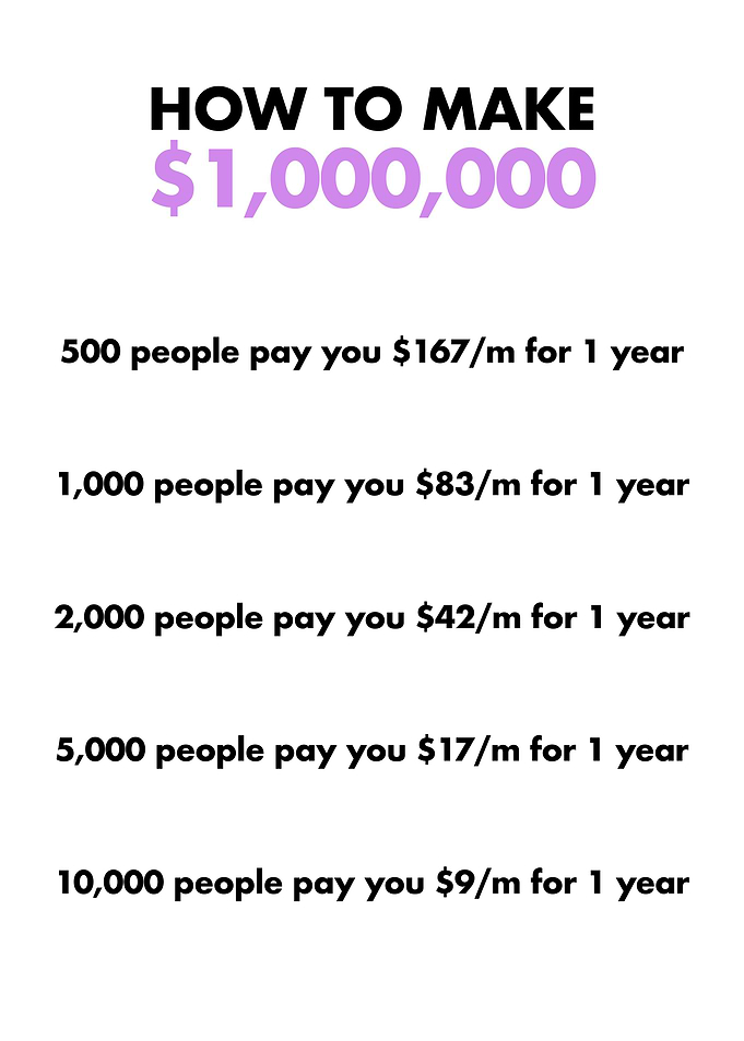 500 people 167 dollars