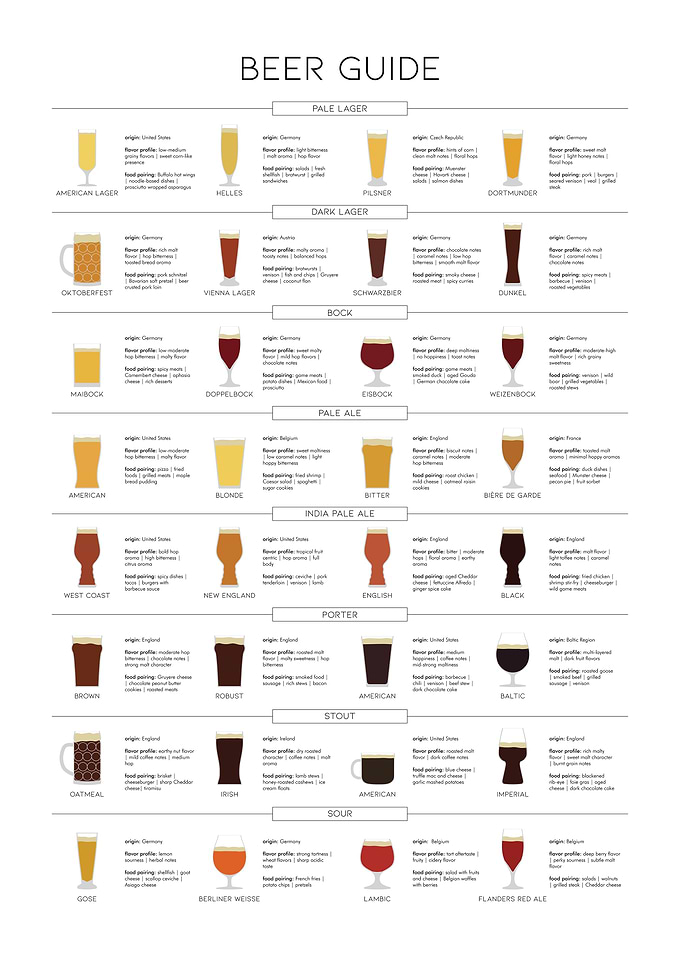 Comprehensive Beer Guide