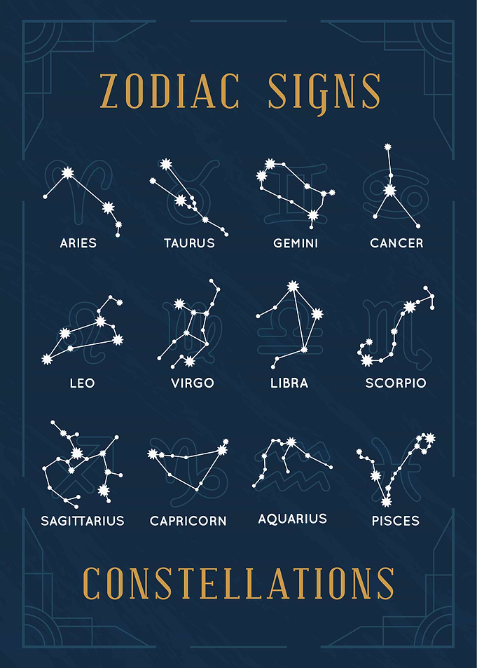 Zodiac Signs