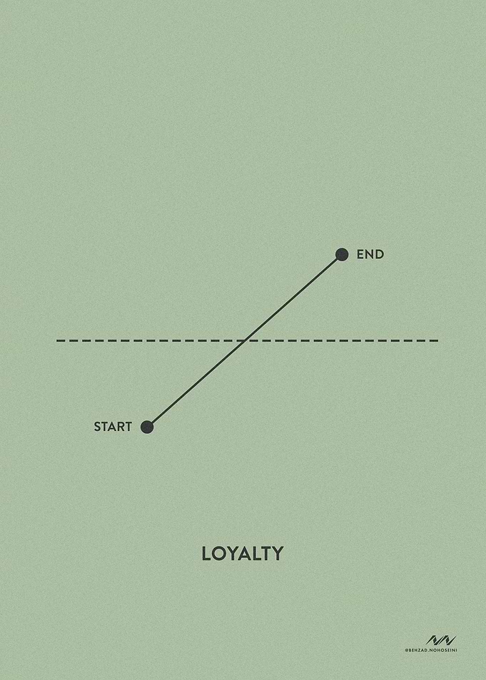 Loyalty