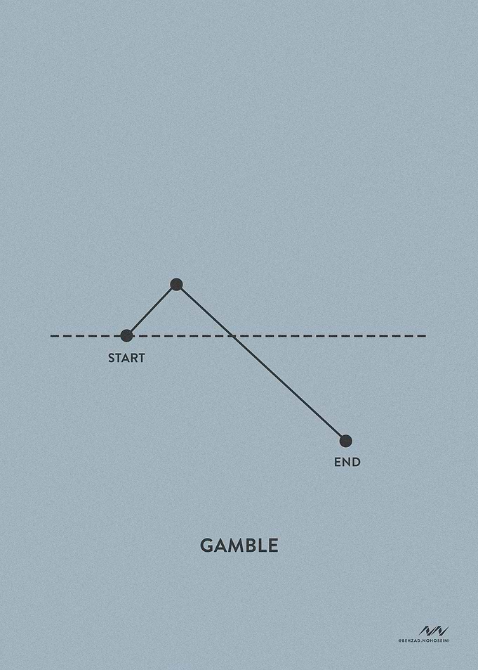 Gamble