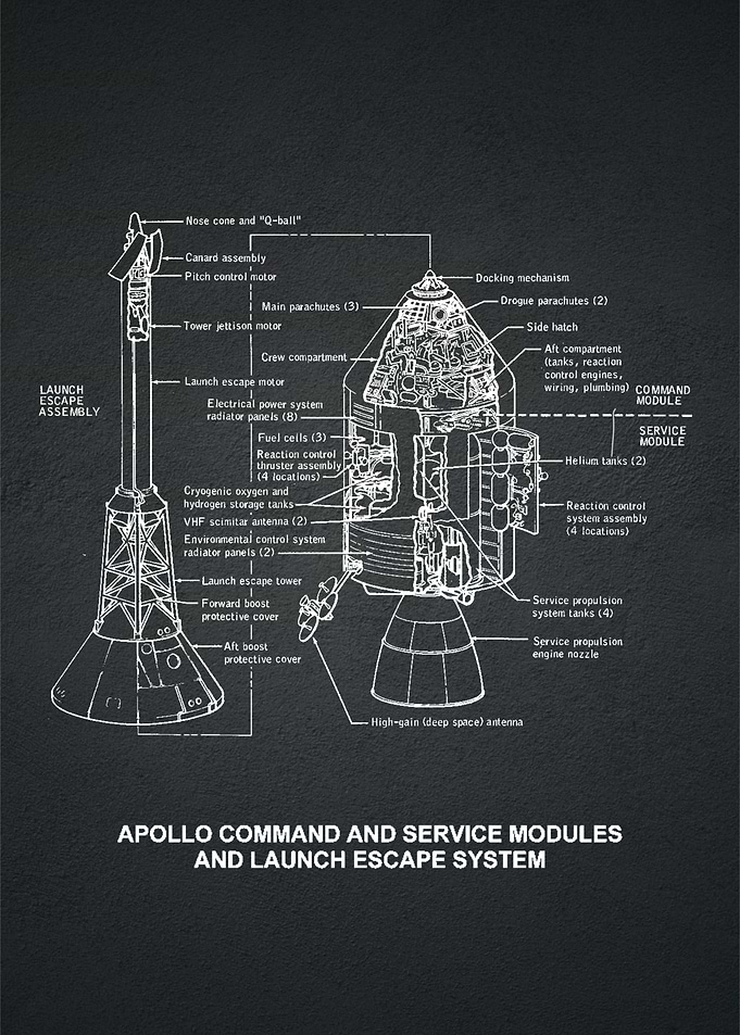 Apollo Command Service