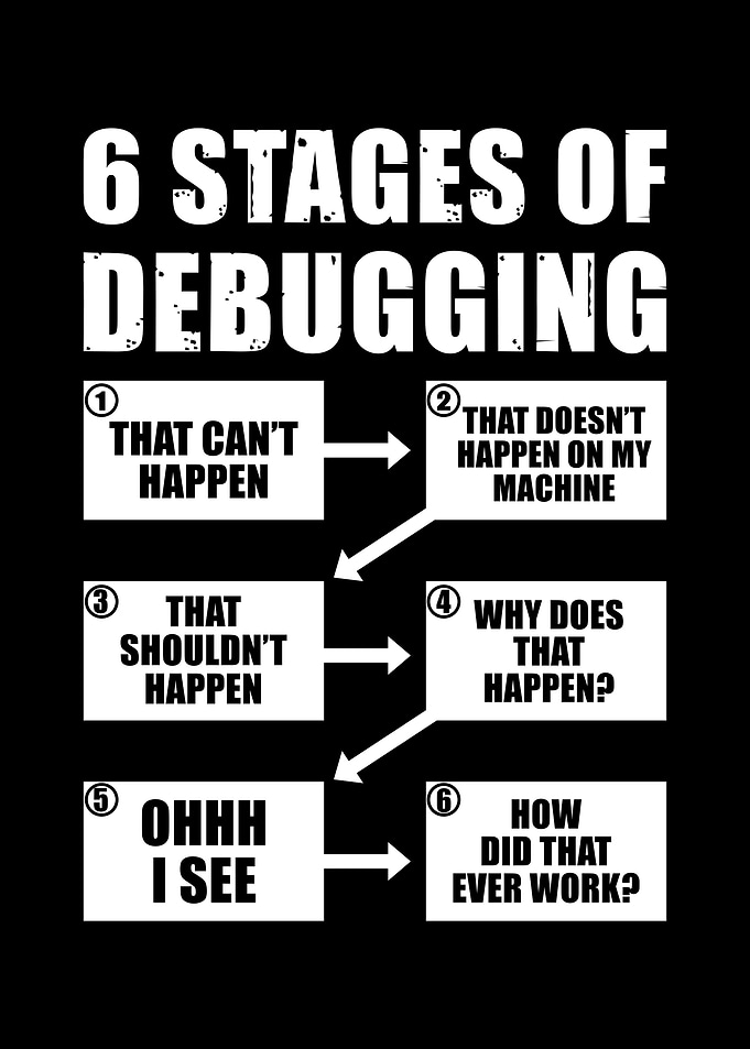 6 Stages of Debugging
