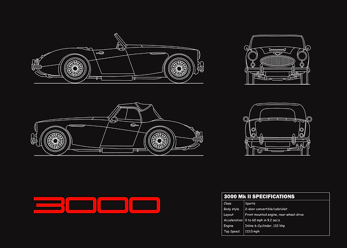 The 3000 Blueprint