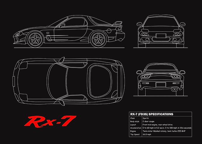The RX7 Blueprint