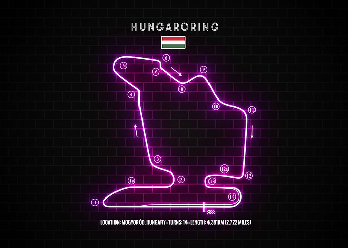 Hungaroring