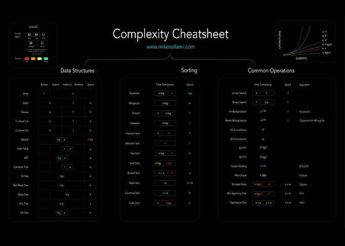 Complexity CHEATSHEET