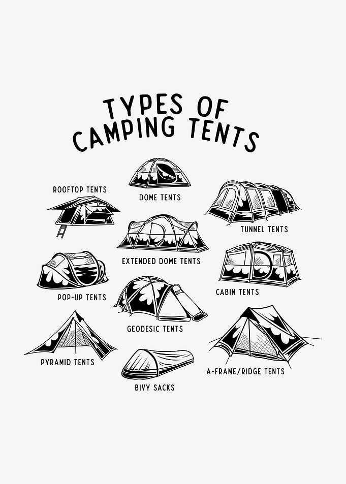 Types of Camping Tents