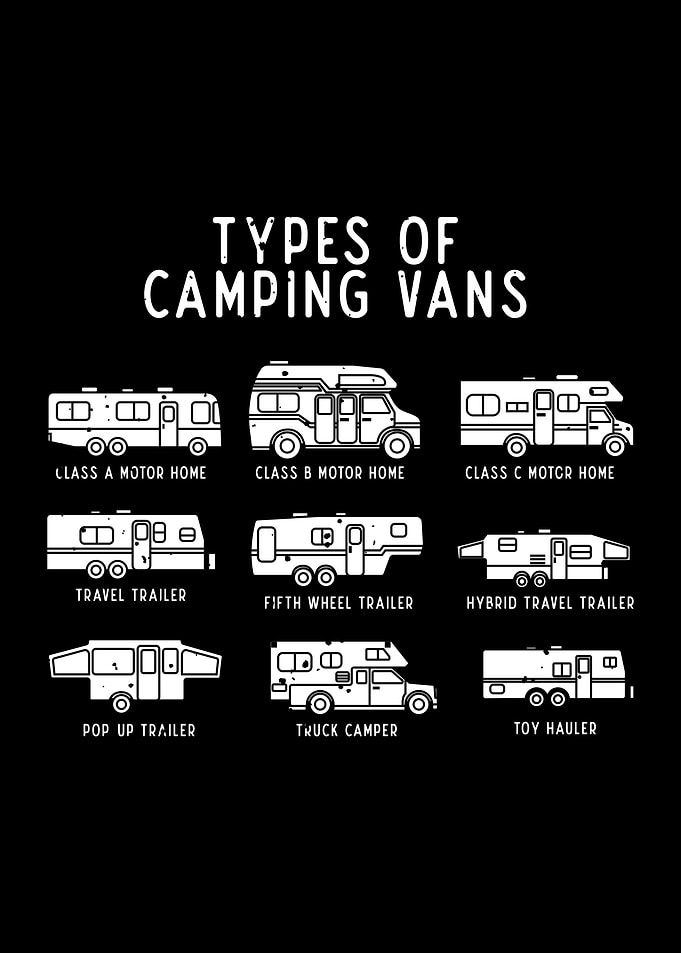Types of Camping Vans