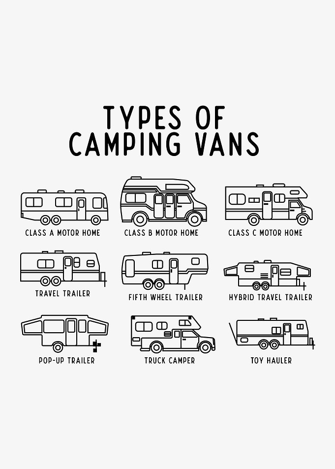 Types of Camping Vans